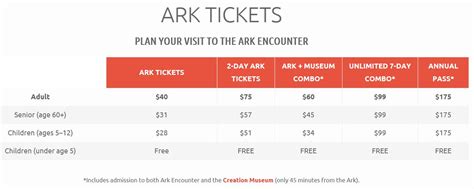Discount tickets to ark encounter - Go with a combo ticket, 3-Day Bouncer Pass or Ultimate Bouncer Pass to also experience the museum’s sister attraction, the Ark Encounter (featuring a life-size Noah’s Ark only 45 minutes from the Creation Museum). Kids Receive Free Admission in 2023. Children 10 and under enjoy free admission to the Creation Museum and Ark Encounter for 2023!